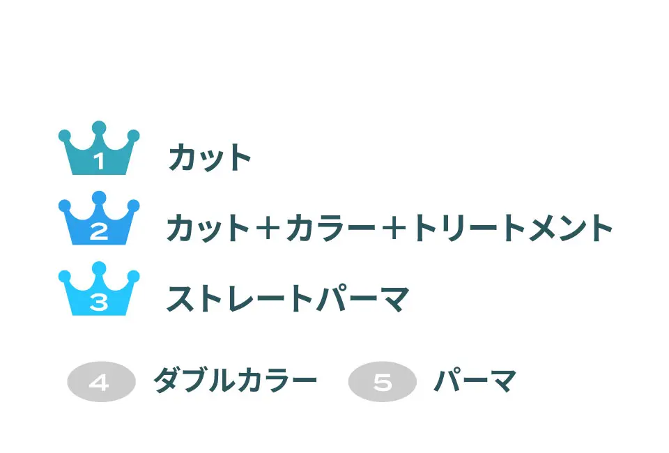 売れ筋メニュー