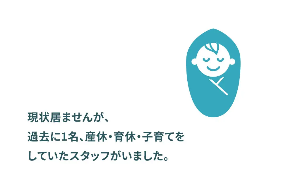 産休取得率、復帰率